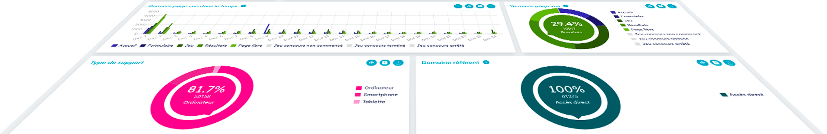 Statistiques d'un jeu concours